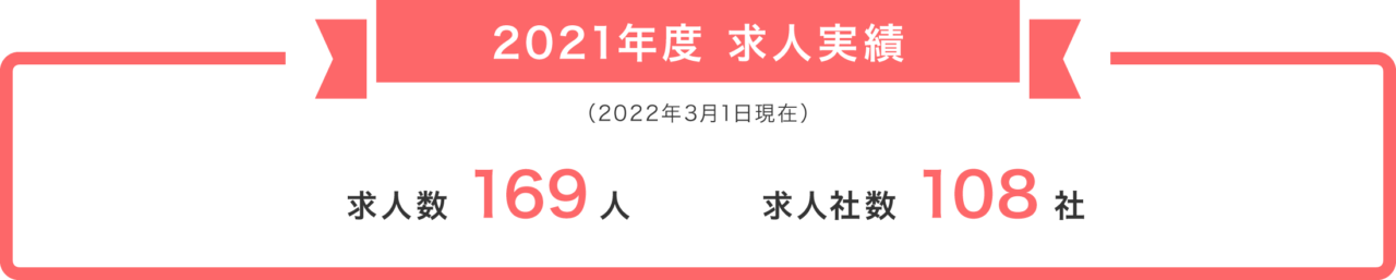 2021年度求人実績