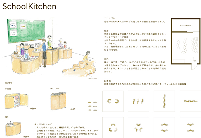 キッチン空間アイディアコンテスト受賞 インテリアデザイン科インテリアデザイン専攻３年生 中央工学校