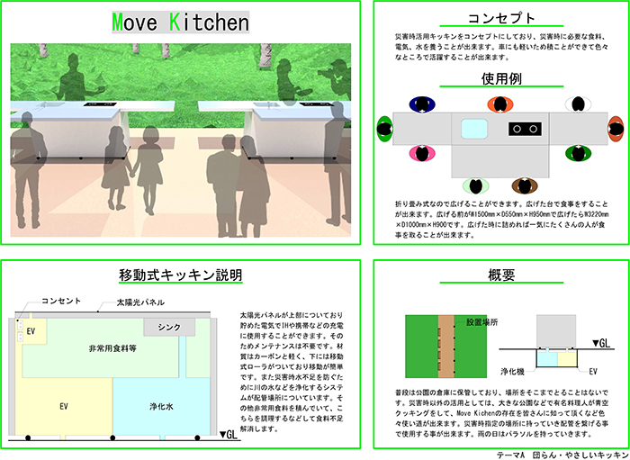 キッチン空間アイディアコンテスト受賞 インテリアデザイン科インテリアデザイン専攻３年生 中央工学校