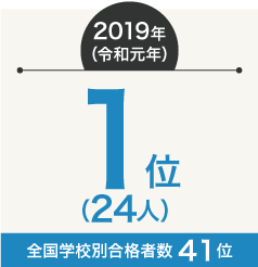 一級建築士試験 中央工学校