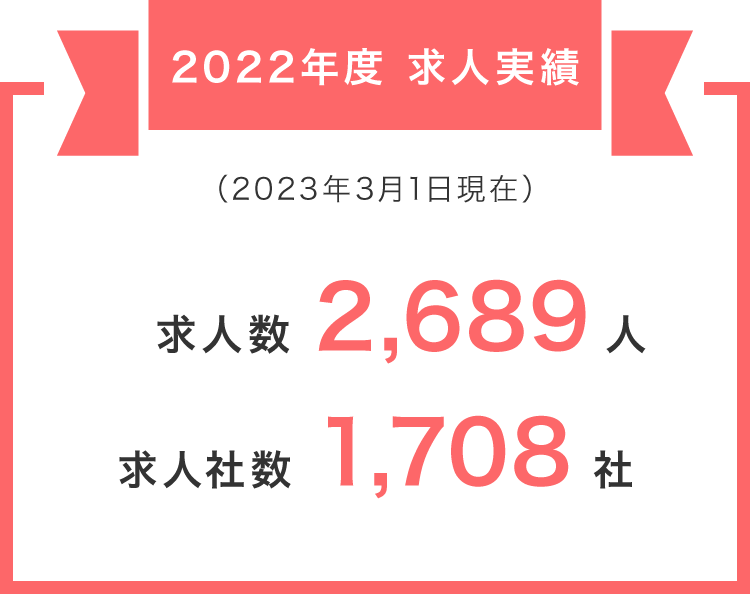 2022年度求人実績